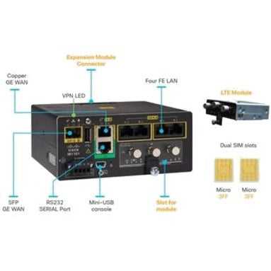 Cisco Systems, Inc., Routeur à services intégrés Cisco Ir1101 robuste